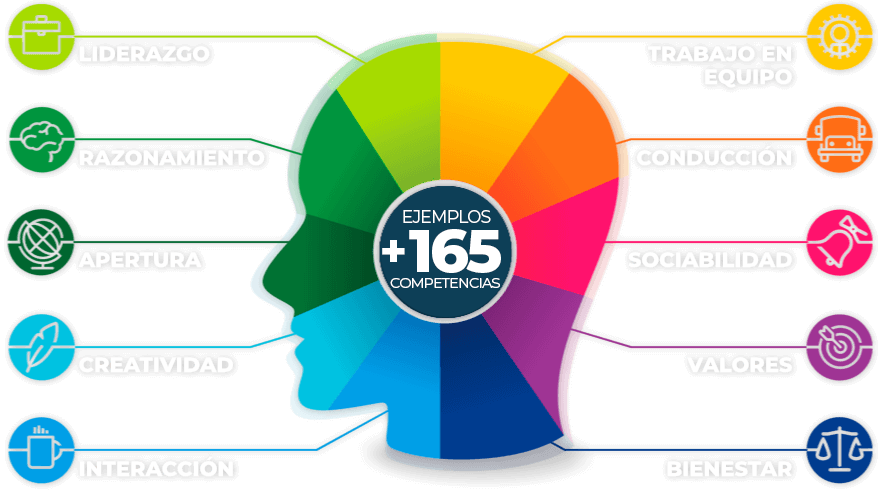 Imagen competencias