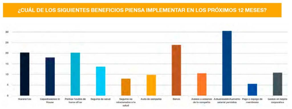 Beneficios en Amlat 2022