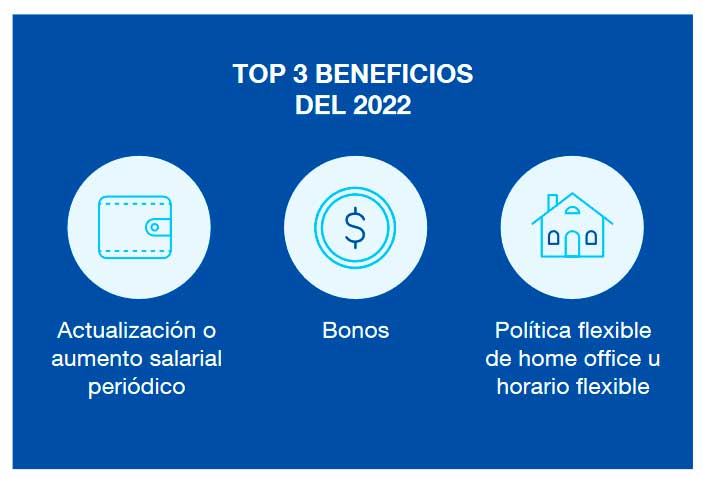 Beneficios: tendencias 2022